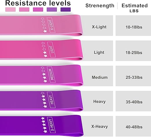 Resistance Loop Exercise Bands, Resistance Bands Exercise Bands for Home Fitness, Stretching, Strength Training, Physical Therapy,Elastic Workout Bands for Women Men Kids, Set of 5